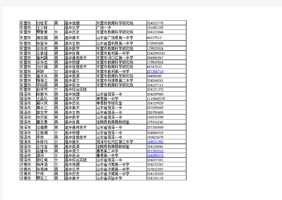山东省2013高中助学团队远程培训指导教师名单