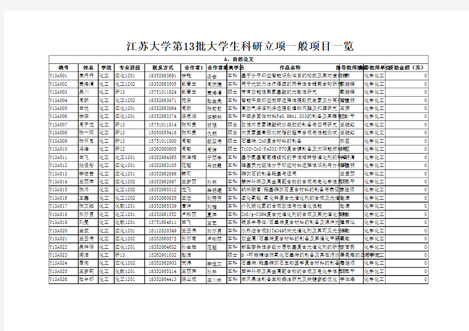 江苏大学第13批大学生科研立项一般项目一览