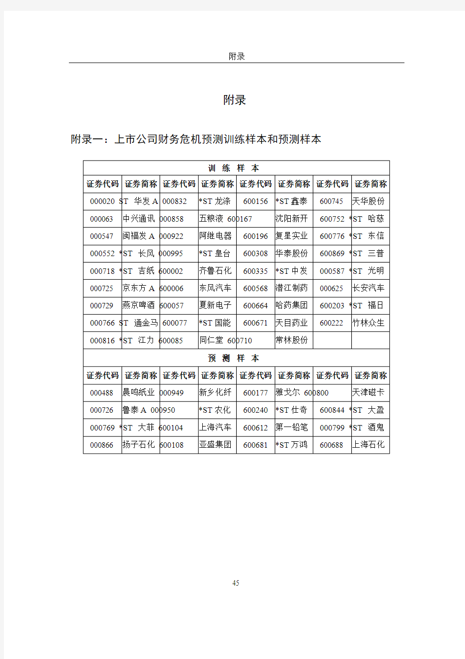 自组织数据挖掘在股票市场中的应用研究_附录_52_56