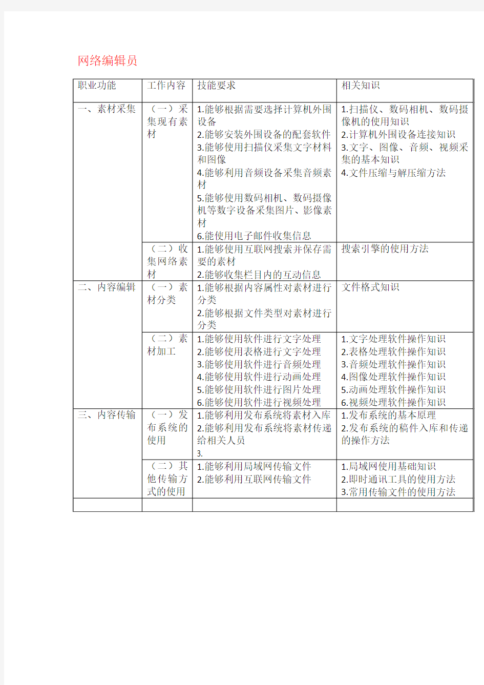 网络编辑国家职业标准