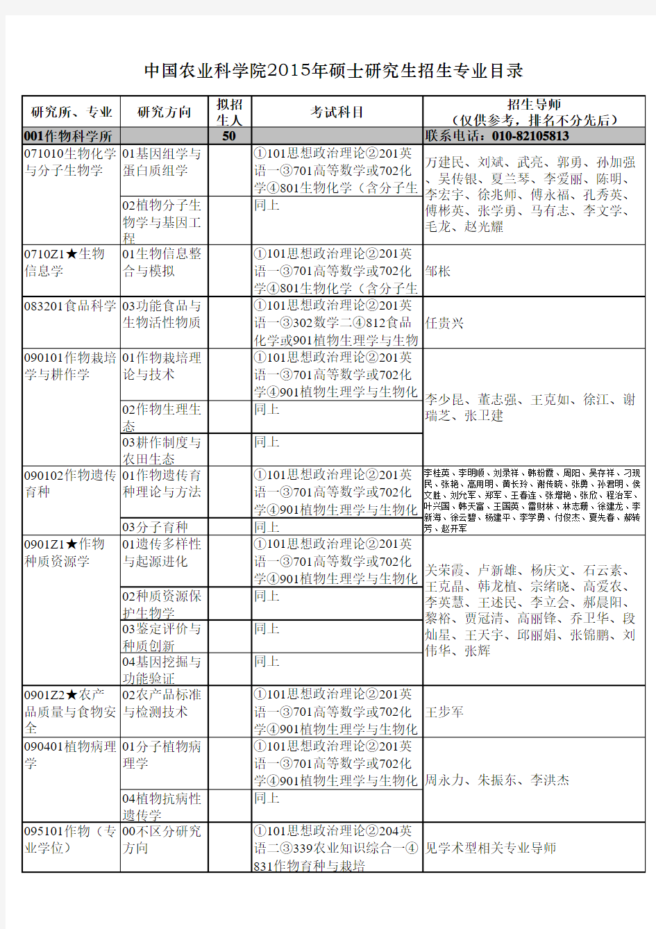 中国农业科学院2015年硕士研究生招生专业目录.-.201492411164 (1)