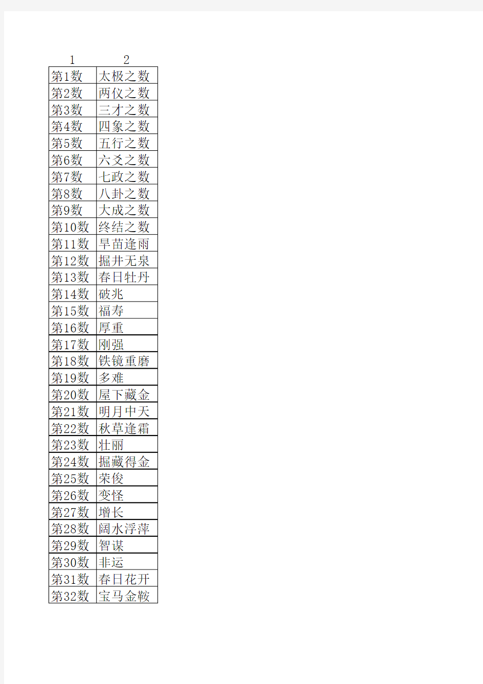 姓名学五格剖象81个数理含义