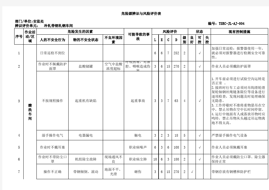 唐山汇丰钢铁有限公司公司级危险源辨识与风险评价表