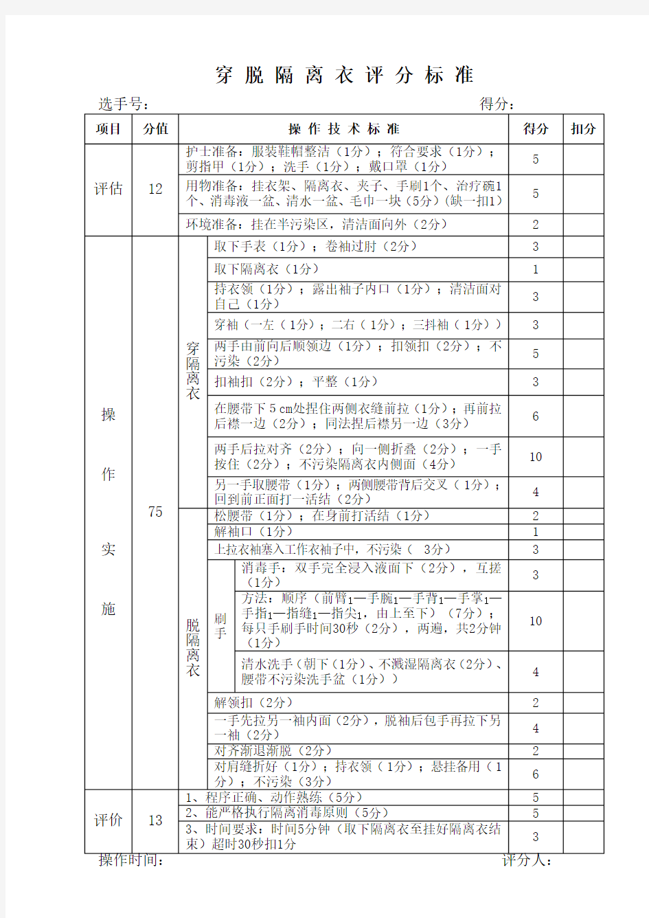 穿脱隔离衣操作评分标准