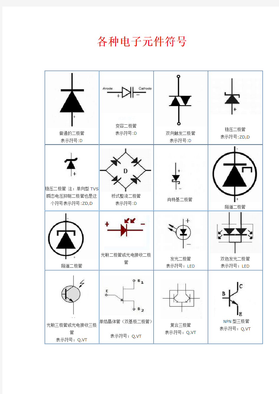 电子元件符号全集免费