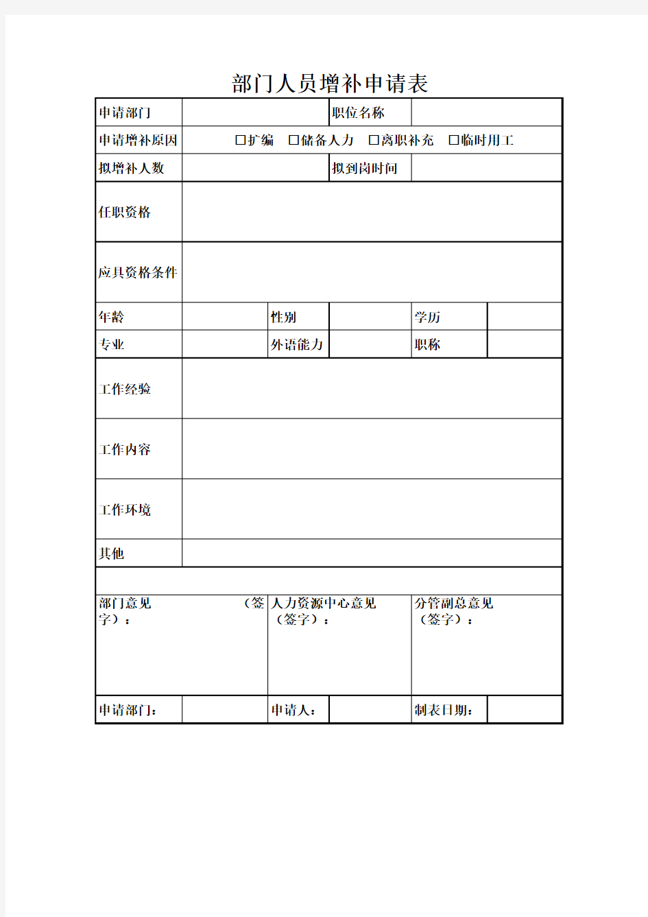 部门人员增补申请表