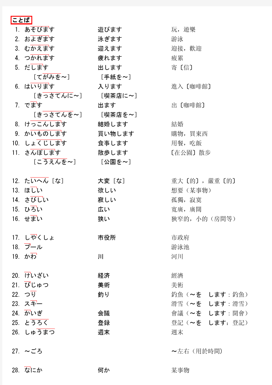 大家的日本语13课