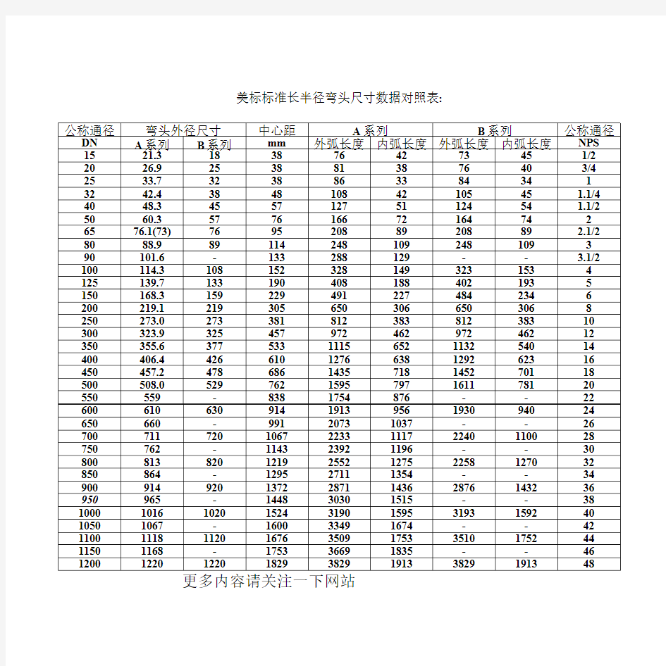 最新美标标准弯头尺寸表