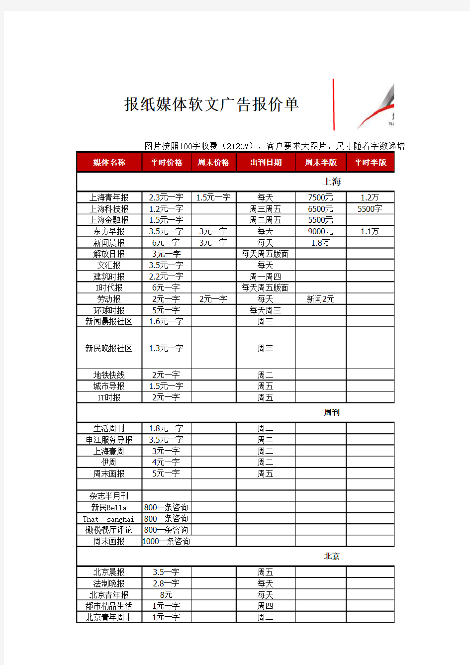 2015年报纸媒体软文价格表