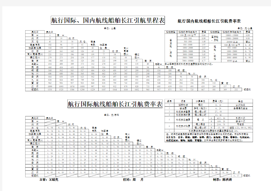 长江引航里程、费率表