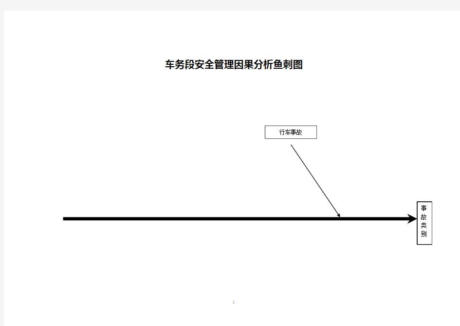 车务段安全管理因果分析鱼刺图