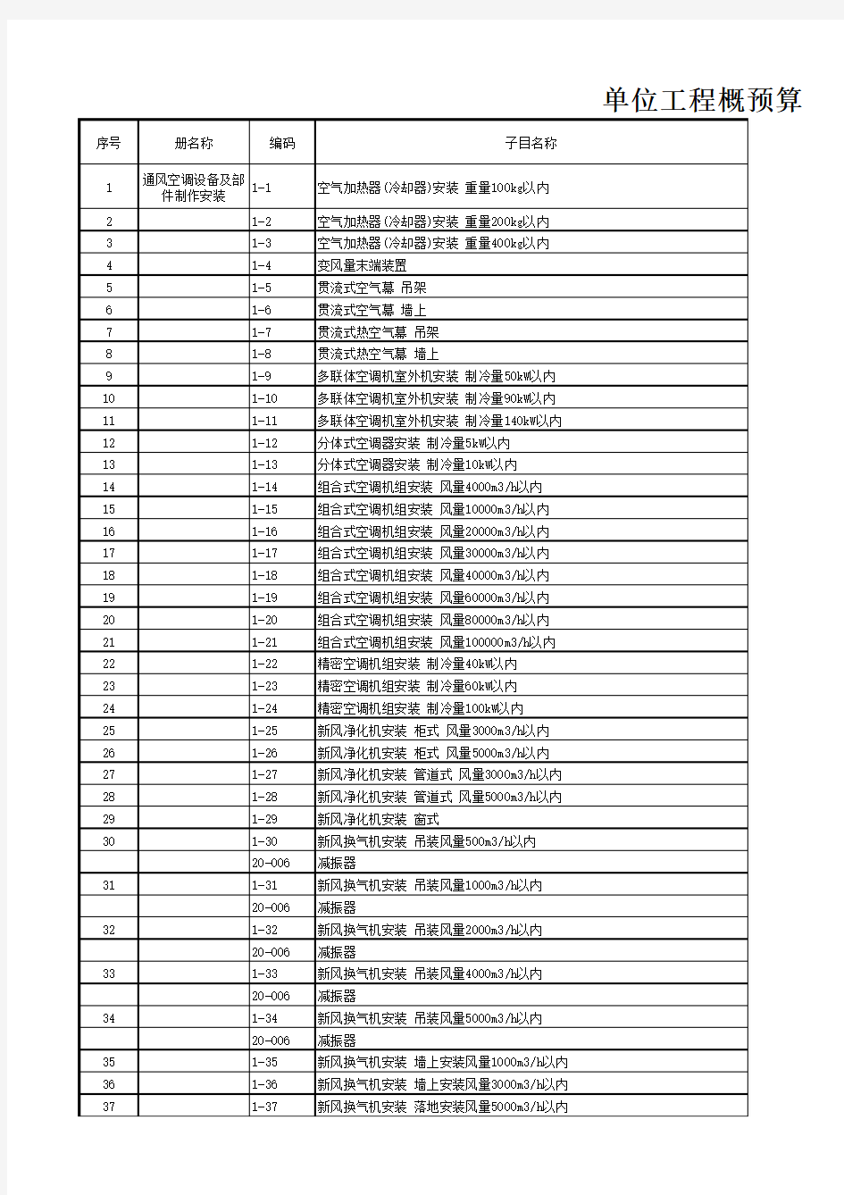 北京市建筑工程预算定额2012年(通风空调工程)