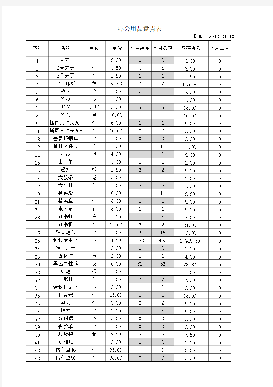 办公用品每月盘点表