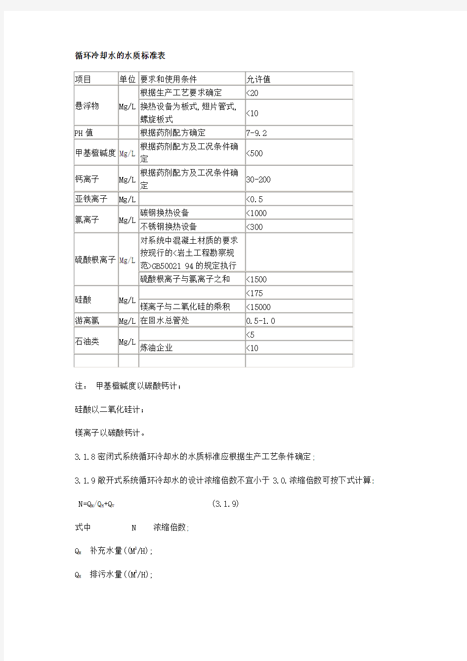 循环冷却水&锅炉的水质标准表