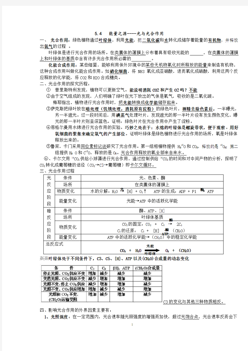 光合作用知识点总结