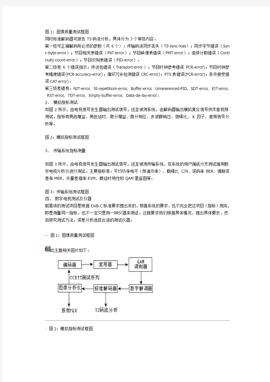 数字电视测量方法