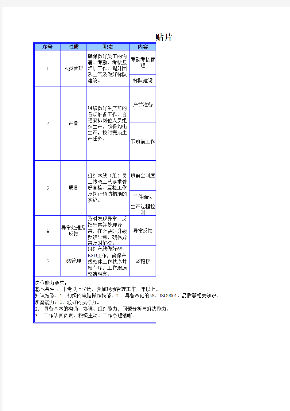 线(班)长工作职责