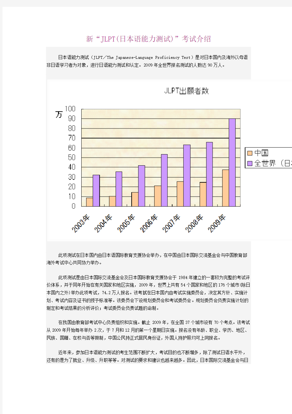 新“JLPT(日本语能力测试)”考试介绍