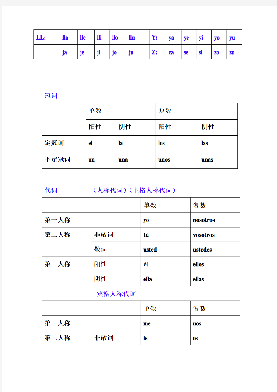 西语字母表(发音)