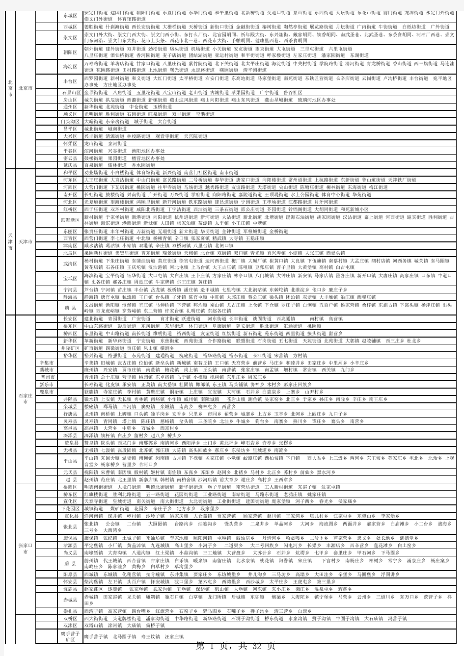 中国各省市区的划分明细表