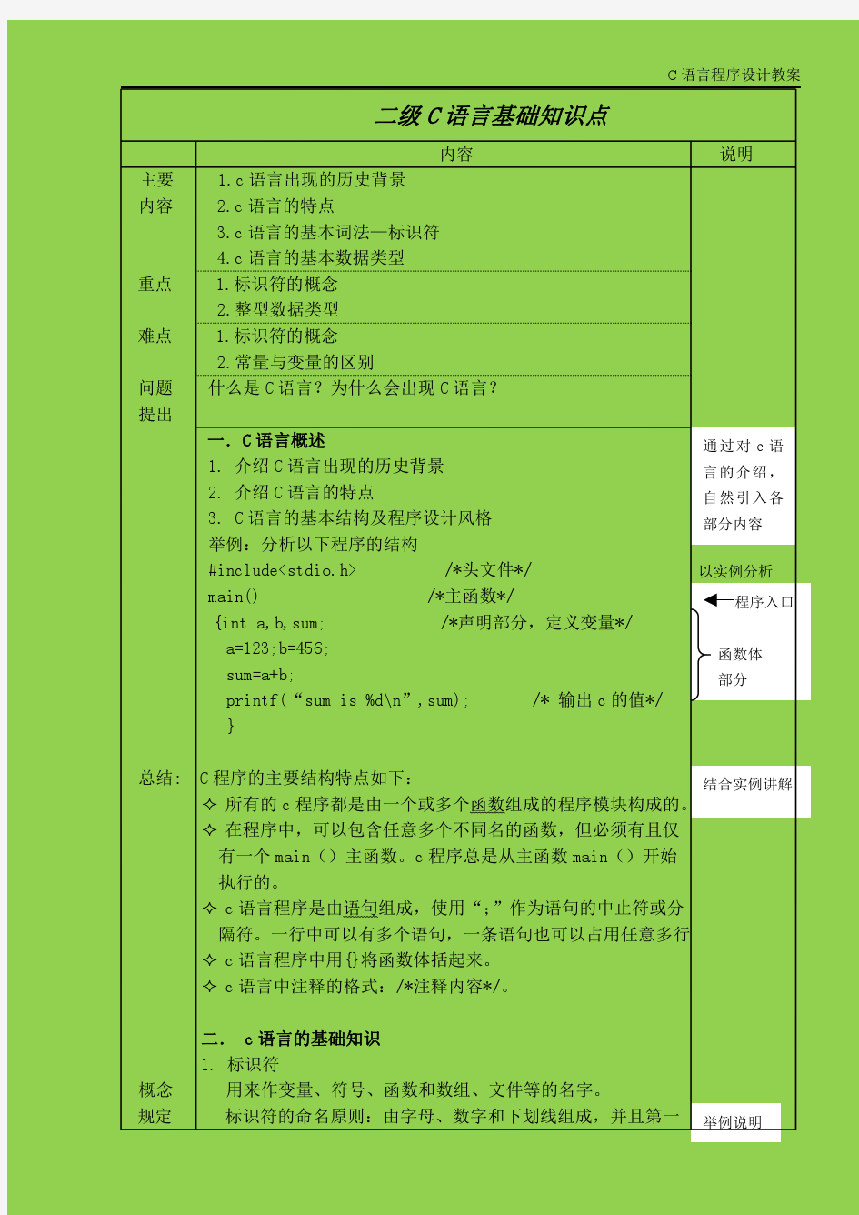 C语言基础知识点概述