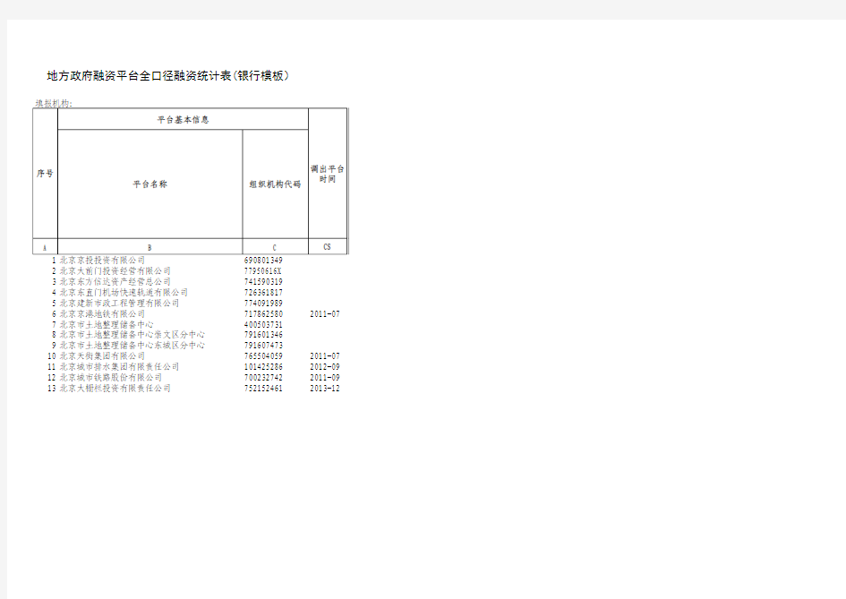 最新政府融资平台名单