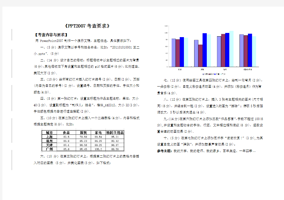 ppt课件期末作业 制作要求