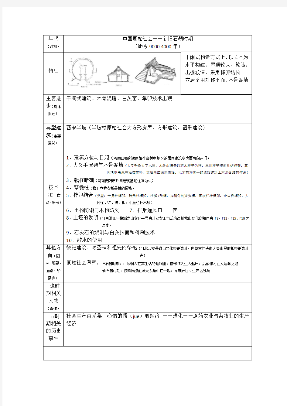 中国古建筑发展史