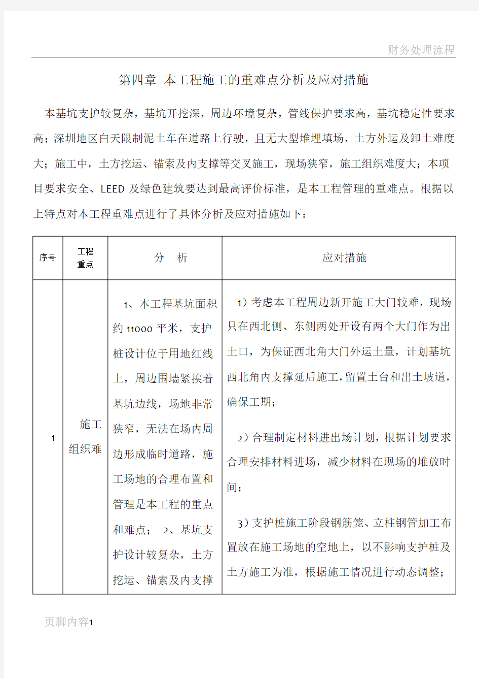 工程施工的重点分析及应对措施