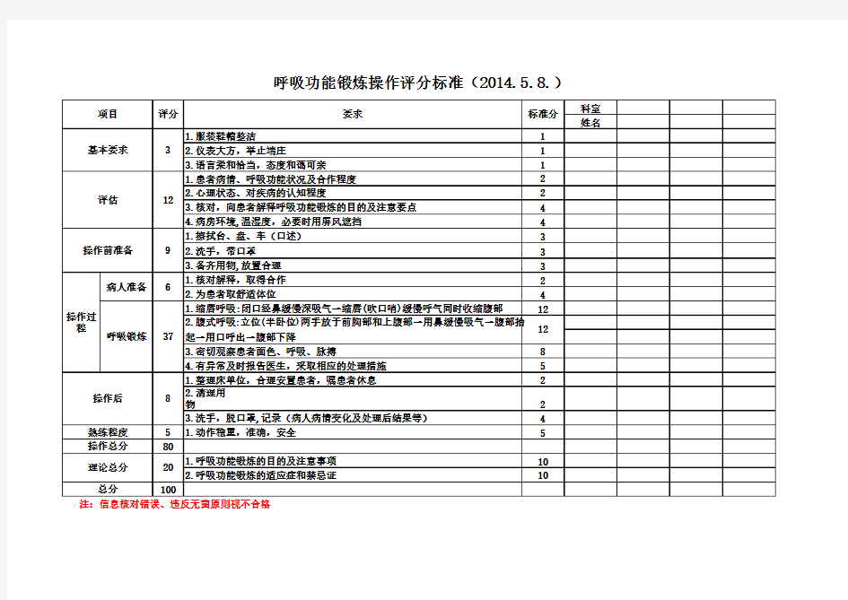 呼吸功能锻炼操作评分标准