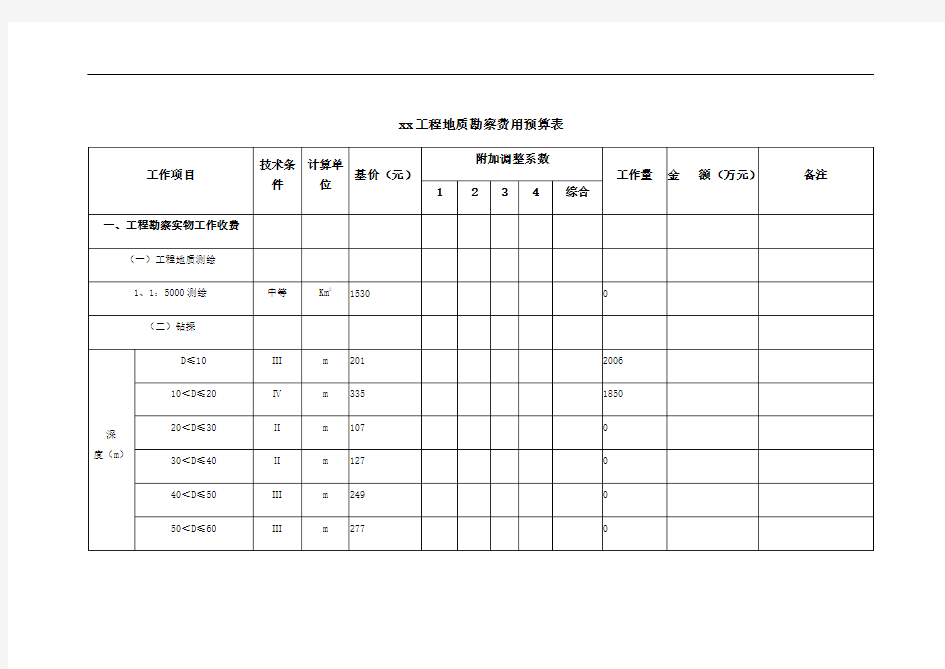 xx工程地质勘察费用预算表