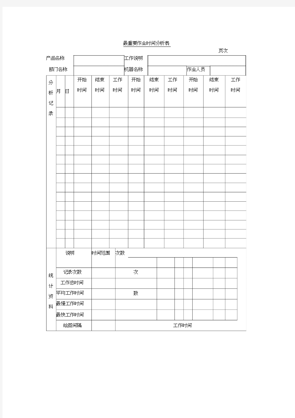 最重要作业时间分析表