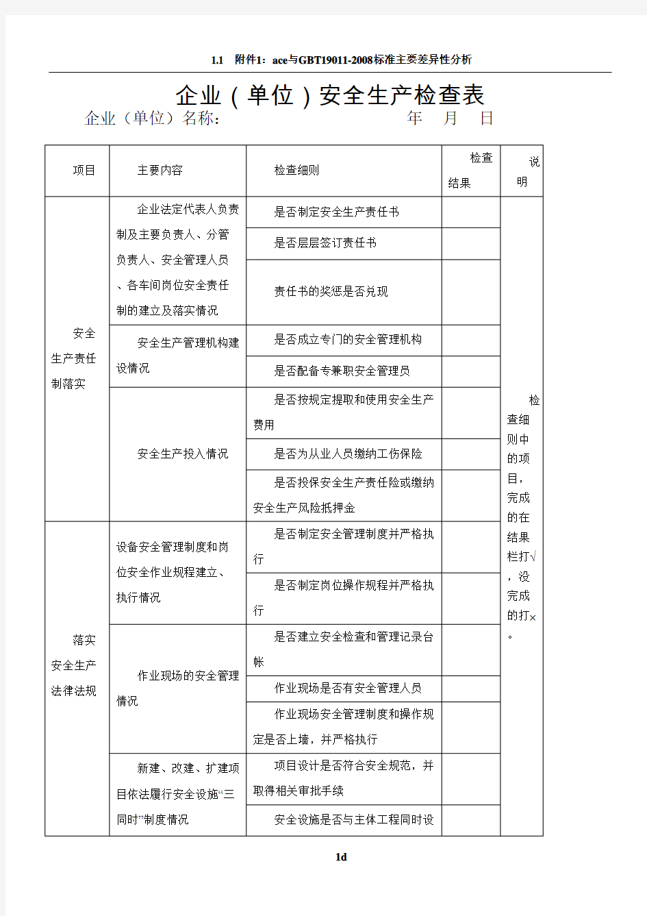 企业安全生产检查表