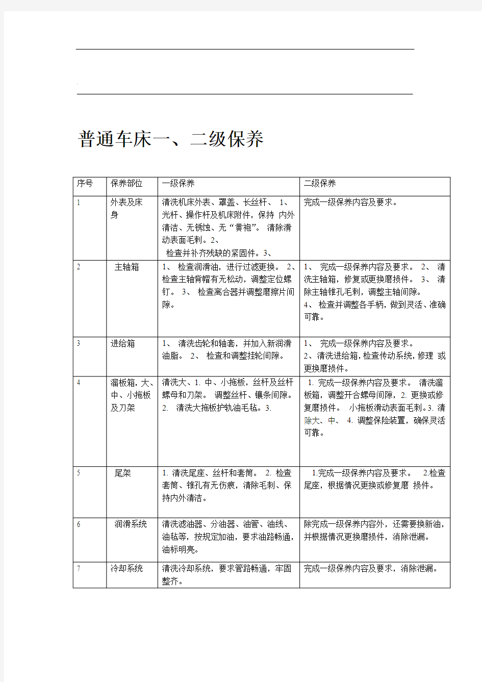 普通机床二级保养