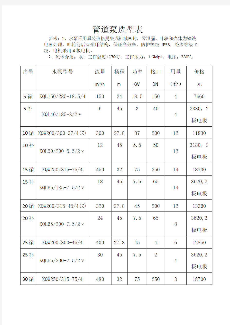 水泵选型表