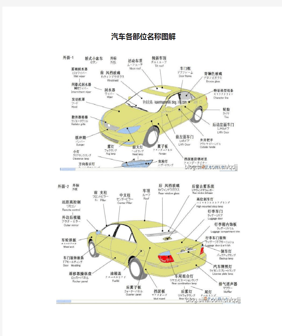 汽车各部位名称图解【钣金】.