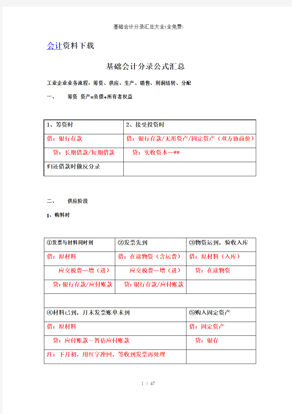 基础会计分录汇总大全全免费