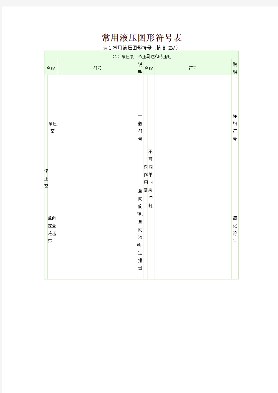 常用液压图形符号表