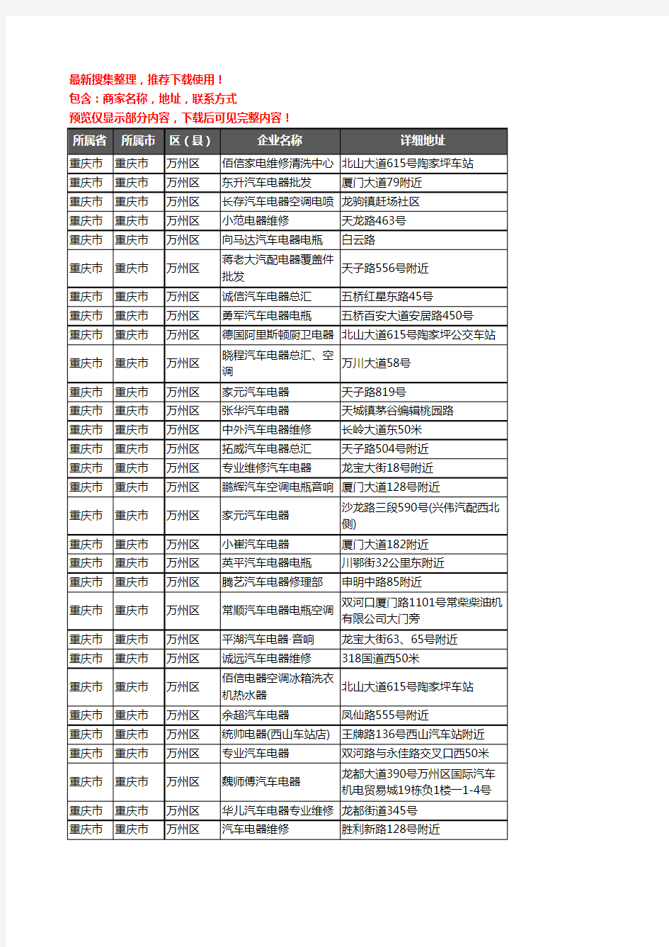 新版重庆市重庆市万州区汽车电器企业公司商家户名录单联系方式地址大全47家