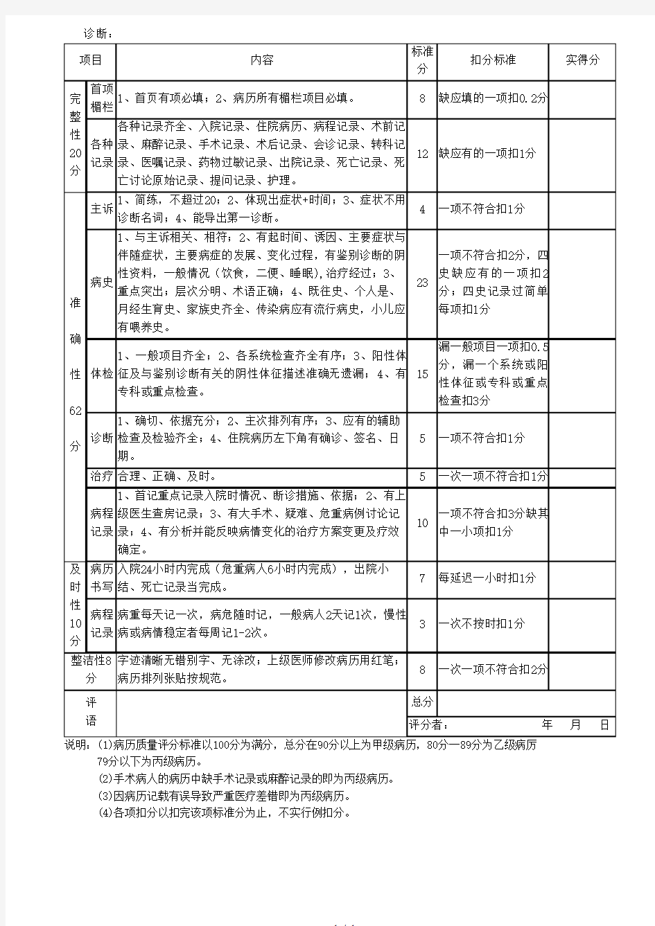 医院住院病历书写质量评分表