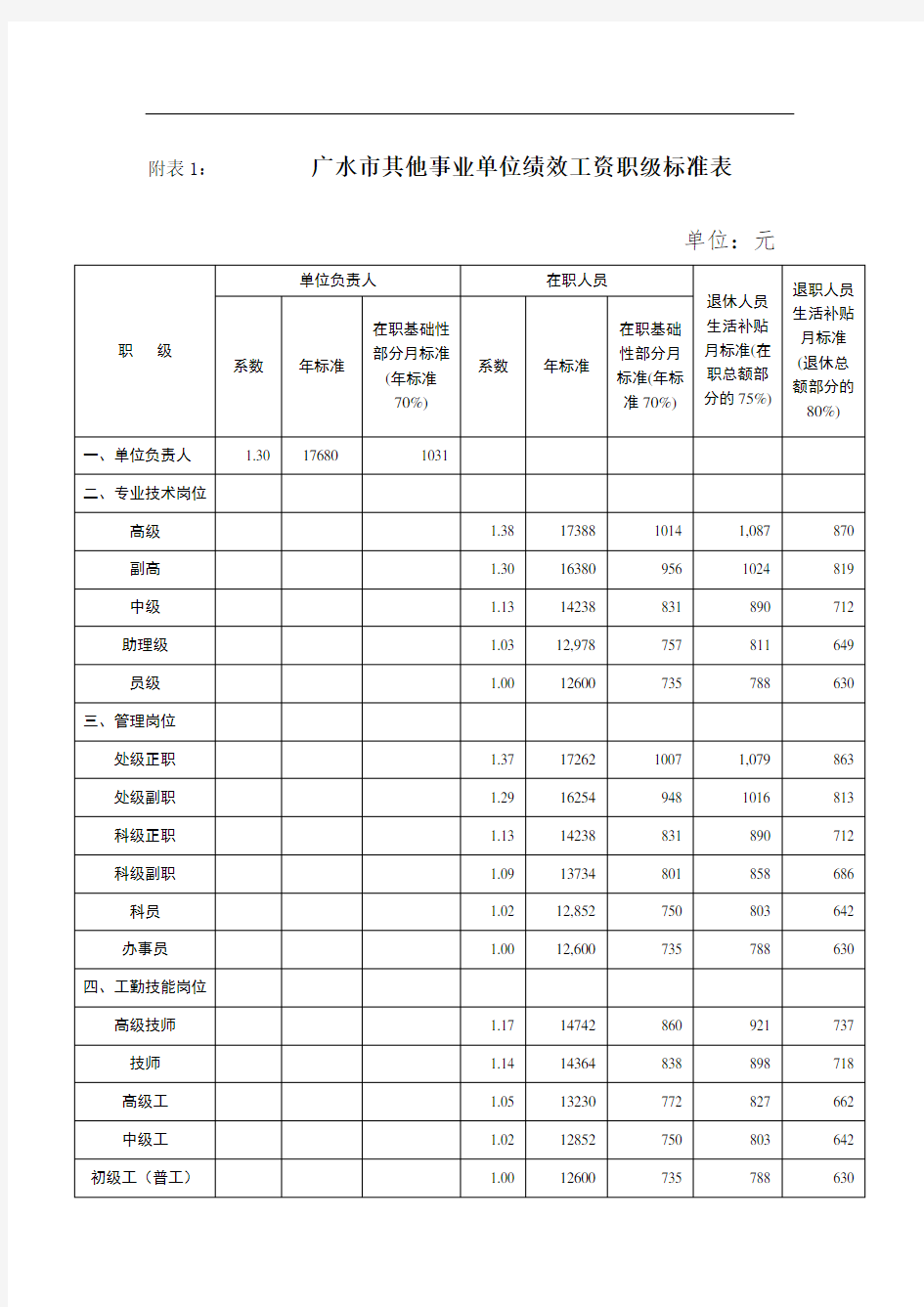 事业单位绩效工资实施办法