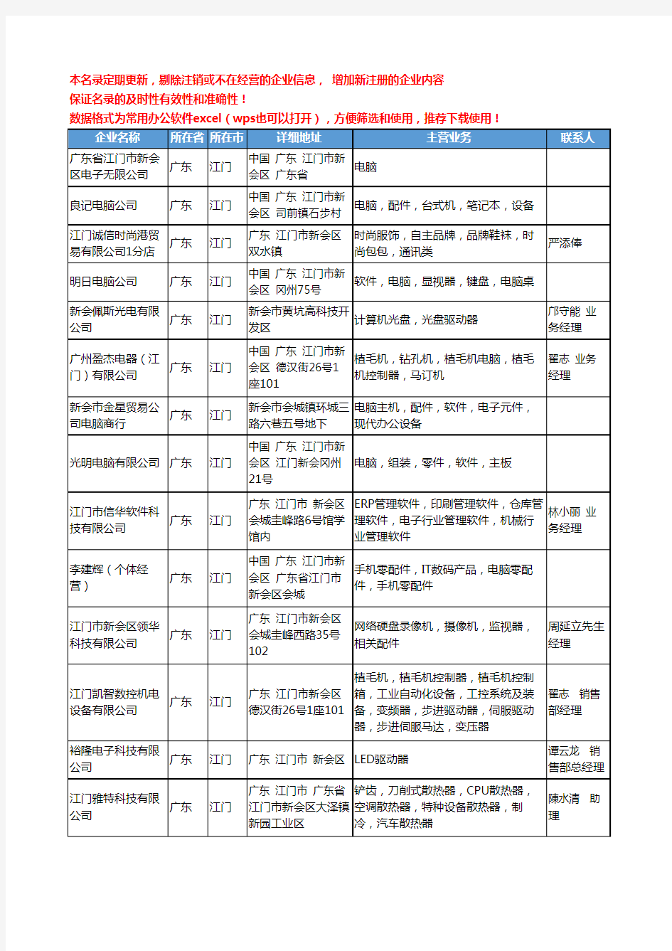 2020新版广东省江门主机配件工商企业公司名录名单黄页联系方式大全49家