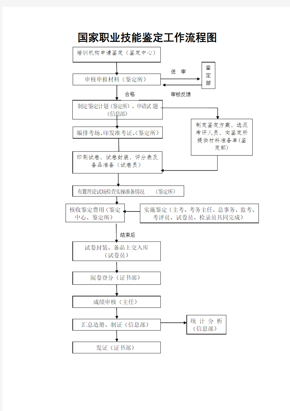 职业技能鉴定所的职责与任务