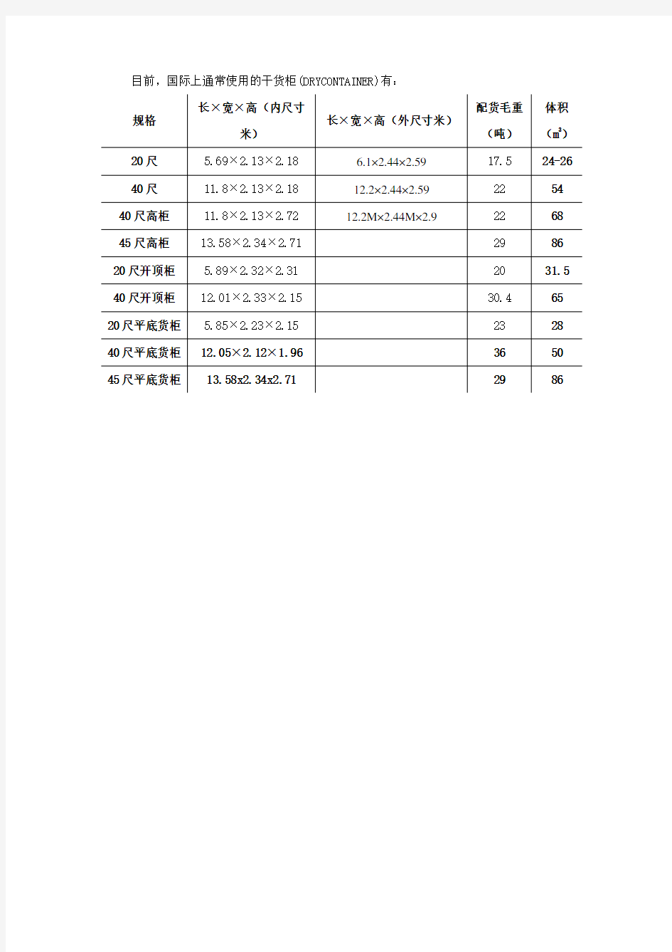 标准集装箱规格尺寸