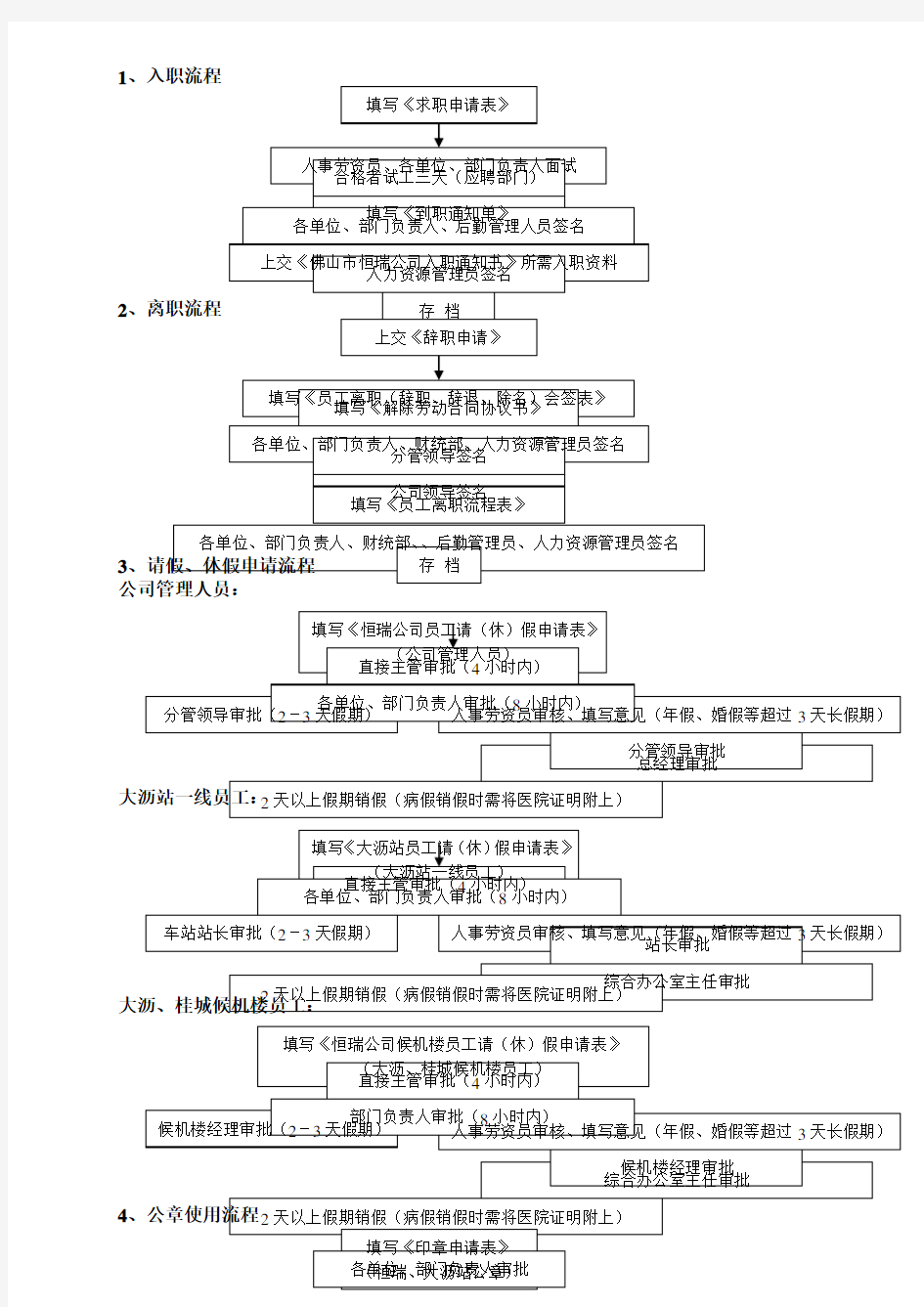 公司办公室工作流程图大全