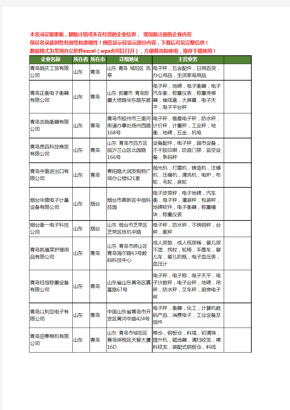 新版山东省电子秤工商企业公司商家名录名单联系方式大全68家