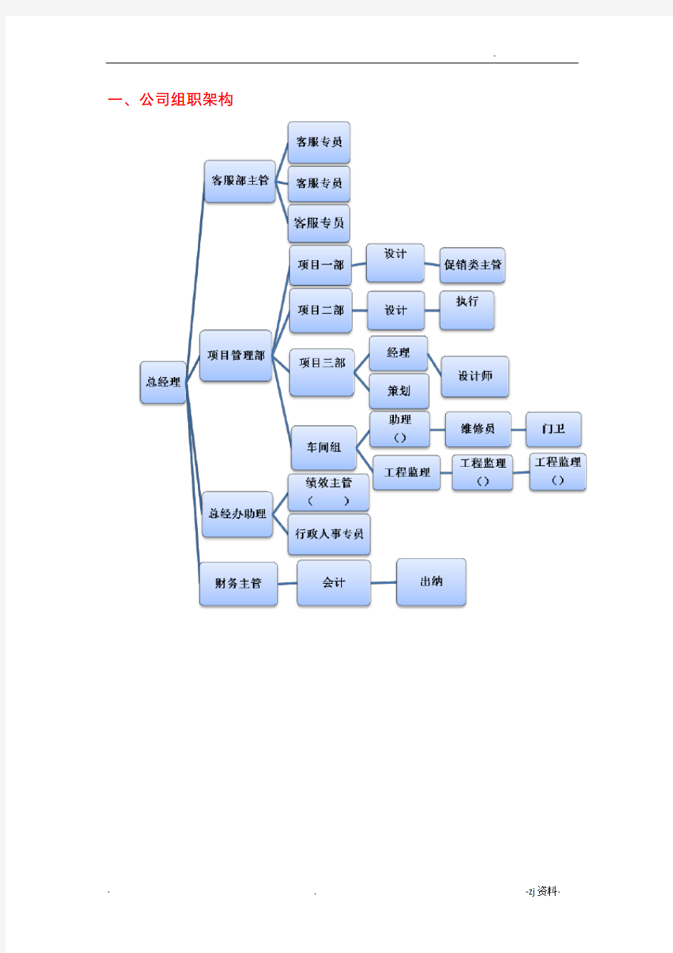 设计公司组织架构及部门职责