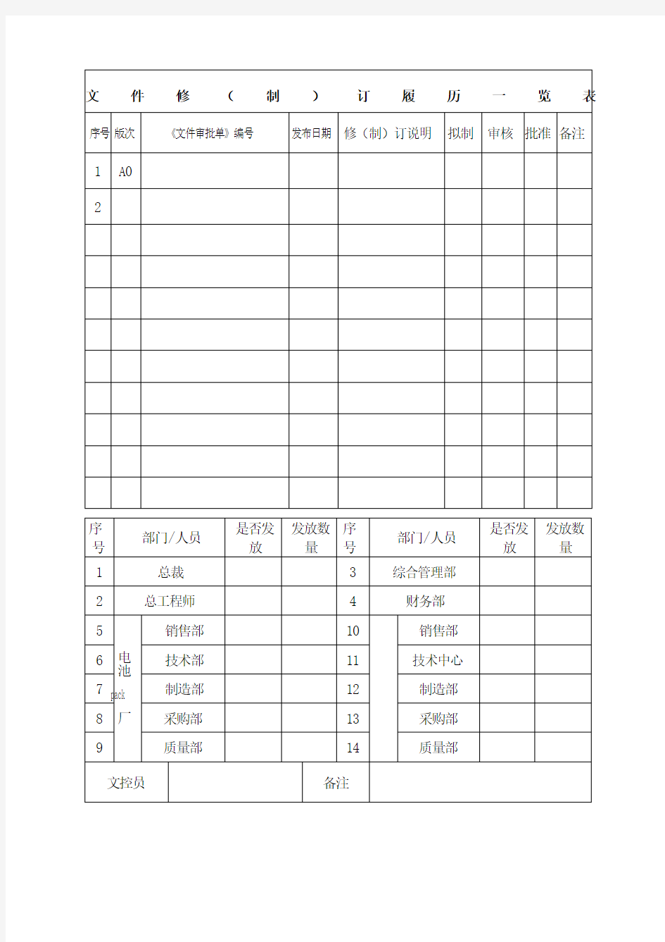 锂电池仓库安全管理规范