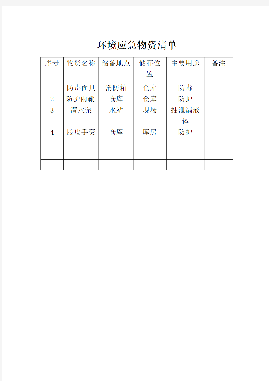 环境应急物资清单