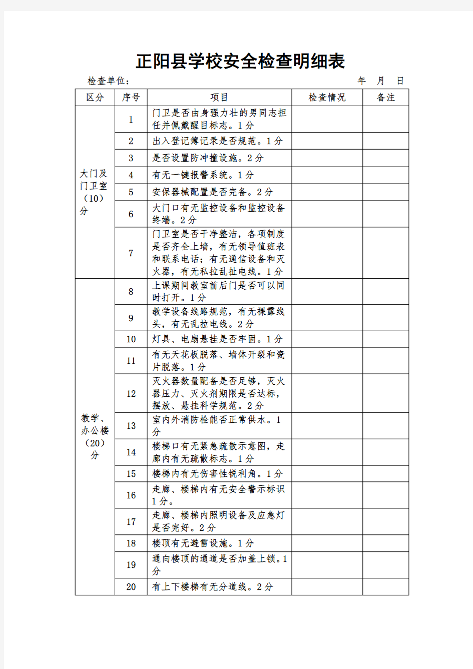 校园安全检查明细表